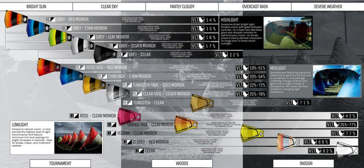 CRBN C SPEC MidLight Lens - Time 2 Paintball