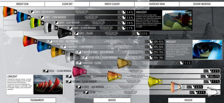 CRBN C SPEC HighLight Lens - Time 2 Paintball